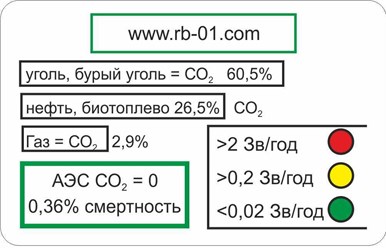 Магнит, связанный с фильмом Оливера Стоуна "Атом", – это ключ к новому видению атома.  Тревожное сопоставление человеческих жертв, начиная с Чернобыля и вплоть до наших дней.