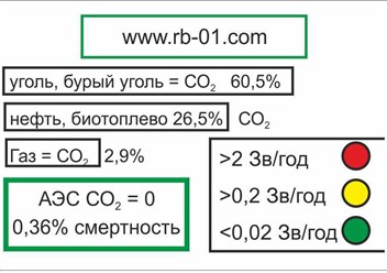 Магнит, связанный с фильмом Оливера Стоуна "Атом", – это ключ к новому видению атома.  Тревожное сопоставление человеческих жертв, начиная с Чернобыля и вплоть до наших дней.