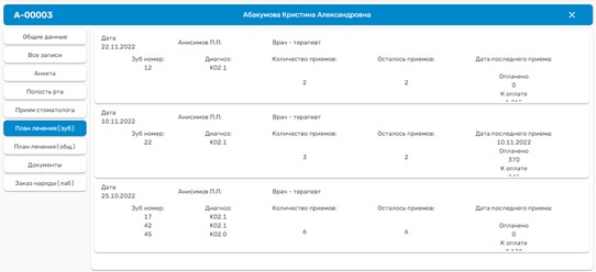 План лечения