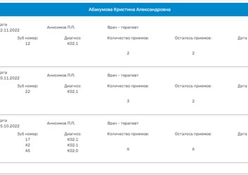 План лечения