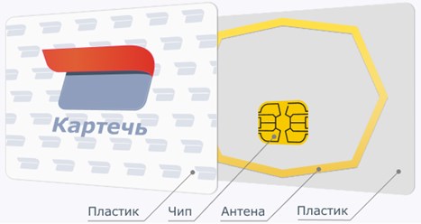 Пластиковые карты