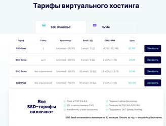 Тарифы виртуального хостинга HSTQ