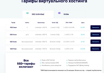 Тарифы виртуального хостинга HSTQ