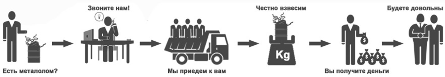 Фото компании ООО ЛомМет55 4