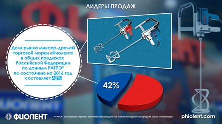 Фото компании АО Завод Фиолент 12