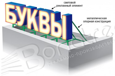 Фото компании ООО BonaTrend 3