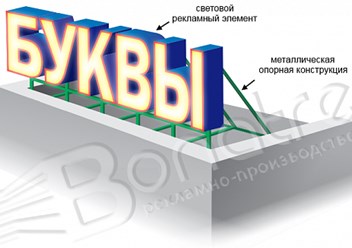 Фото компании ООО BonaTrend 3