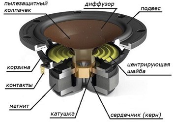 Фото компании ип Музыкальный Сервис-Центр  4