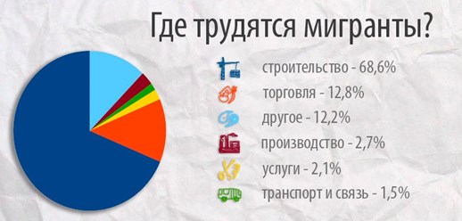 Фото компании АНО Центр социально - культурной адаптации и интеграции мигрантов «МИР» 2