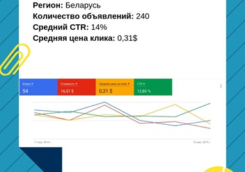 Фото компании  Интернет агентство MAKiT 3