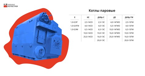 Таблица с производимыми компанией паровыми котлами