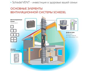 Фото компании ИП Юг - ГАЗ - Строй 35