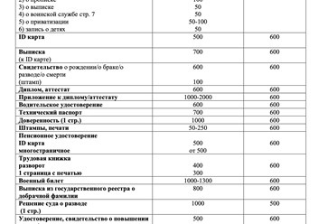 Фото компании ИП Бюро переводов "Дружба народов" 3