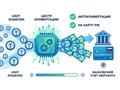 Фото компании  Edprosto.ru 2