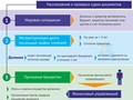 Схема банкротства физлица