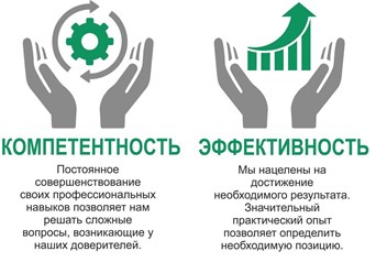 Фото компании ООО АкадемПроф - Бизнес 6