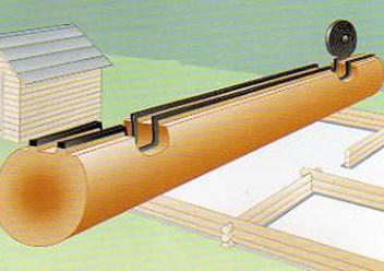 Венцовая лента для деревянных домов