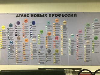 Стенд перспективных профессий