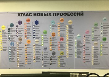 Стенд перспективных профессий