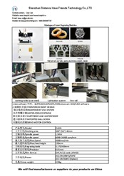 Фото компании ООО Shenzhen Distance Have Friends Technology Co.,LTD 1