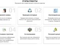 Как мы работаем?