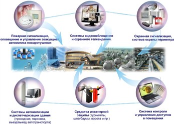 Фото компании ООО СтройТелеком 9