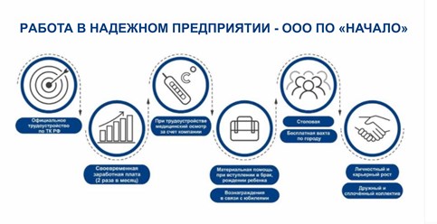Фото компании ООО Производственное объединение  «Начало» 17