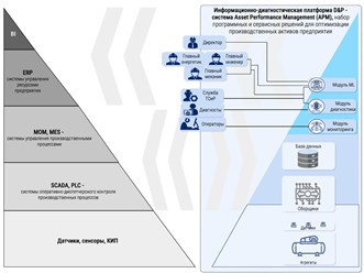 Фото компании ООО Проектные технологии 7