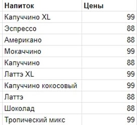 Фото компании ИП Кофейни 1