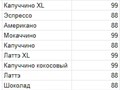 Фото компании ИП Кофейни 1