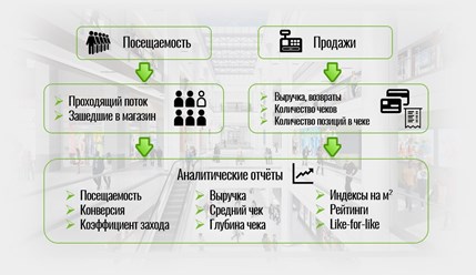 Фото компании ООО ВЕКТЕК 2