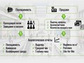 Фото компании ООО ВЕКТЕК 2
