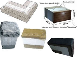 Фото компании ООО Евроблок 8