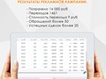 Результаты таргетированной рекламы