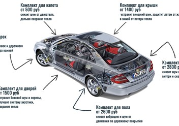 Шумопоглощающие материалы для автомобилей
- Комплект для шумоизоляции арок