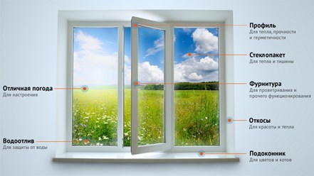 Фото компании ООО Остеклить балкон Автозаводская 1