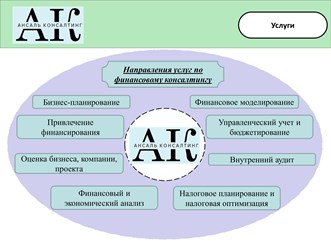 Фото компании ТОО Ансаль консалтинг 1