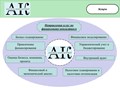 Фото компании ТОО Ансаль консалтинг 1
