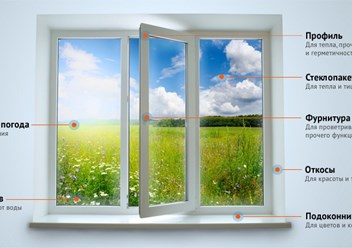 Фото компании ООО Остеклить балкон Автозаводская 1