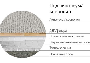 Схема сухого монтажа теплого пола Alumia под линолеум/ковролин.