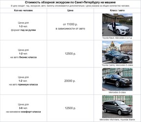 Индивидуальные экскурсии на автомобиле.
