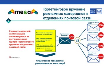 Фото компании ИП Рекламное интернет агентство "ME & A" 9