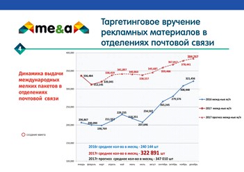 Фото компании ИП Рекламное интернет агентство "ME & A" 11