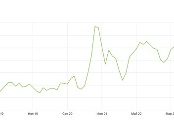 Продвижение интернет-магазина сантехники (Москва). Динамика трафика из поисковых систем.