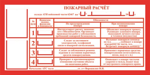 Образец боевой расчет