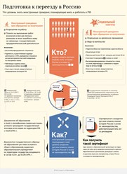 Фото компании АНО Центр социально - культурной адаптации и интеграции мигрантов «МИР» 4