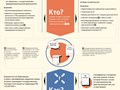 Фото компании АНО Центр социально - культурной адаптации и интеграции мигрантов «МИР» 4