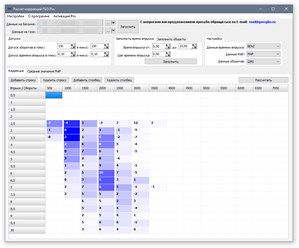 Расчет коррекций газовой карты ГБО 4 поколения, OMVL, Lovato, Digitronic и др.
