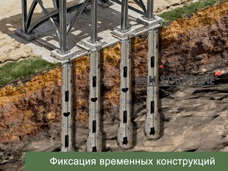 Фиксация буроинъекционными анкерными системами