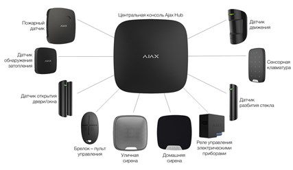 Фото компании ООО Вектор 1